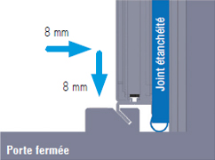 porte fermee