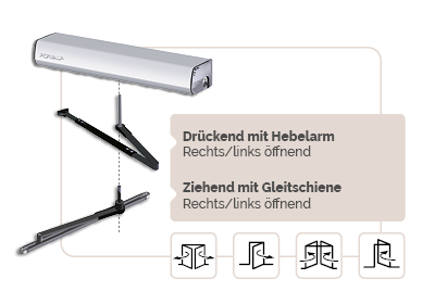 Flügeltürbetrieb