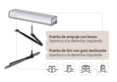 funcionamiento de la puerta batiente