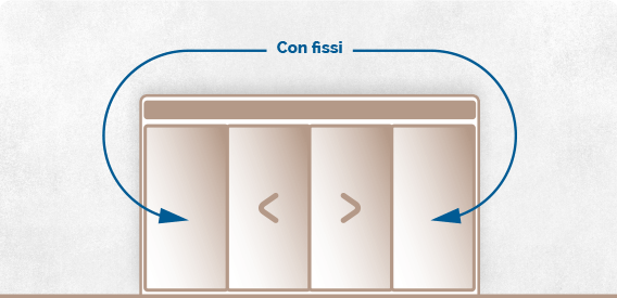 Installazione con fissi