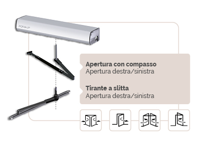 funzionamento della porta a battente