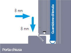 porta chiusa
